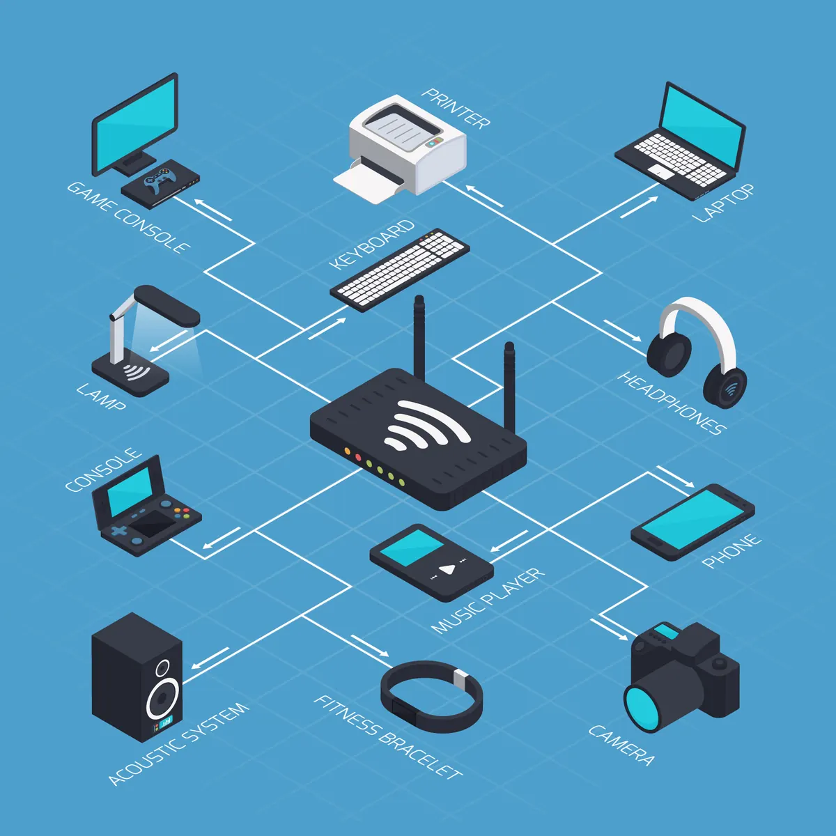 Networking and Wi-Fi illustration
